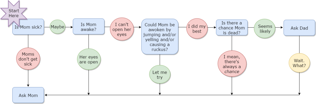 Feminist Parenting: Is Mom Sick?